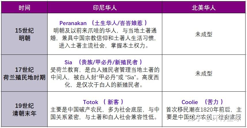 印尼华人凭什么富可敌国