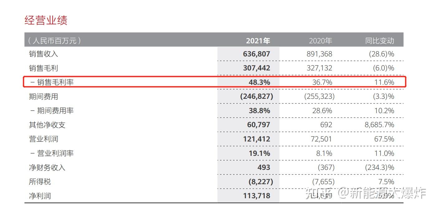 净利润高达1137亿员工人均工资超70万华为2021年财报深度解读