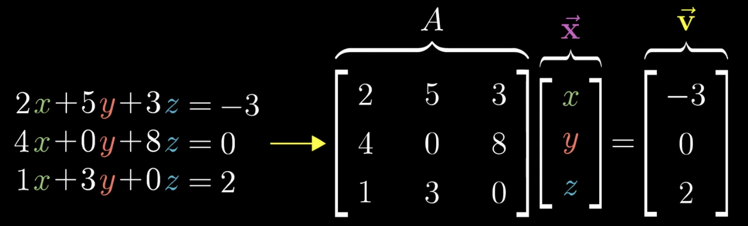 非奇异=可逆的=行列式不为0 知乎