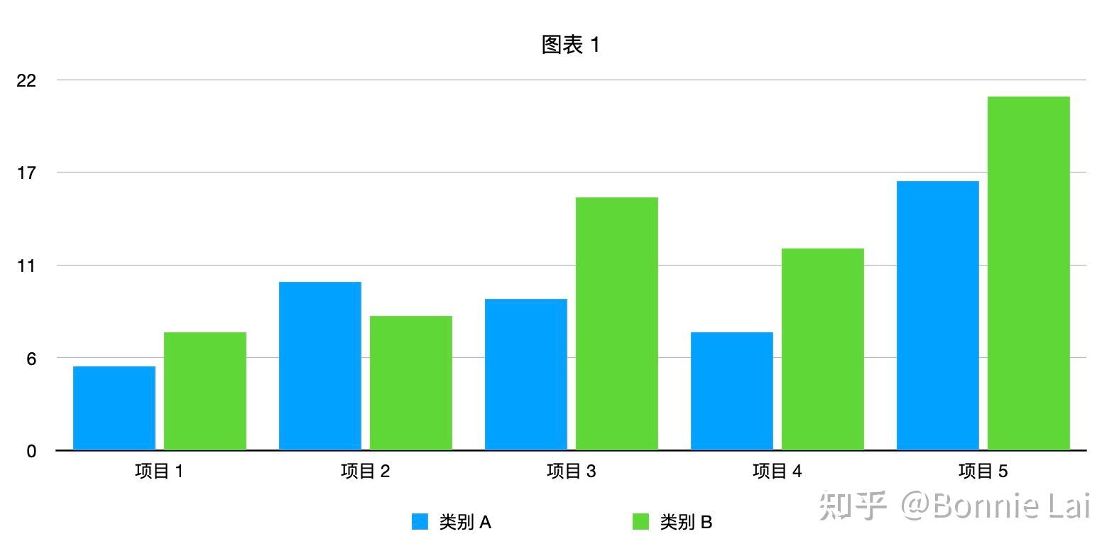 直方图的画法图片