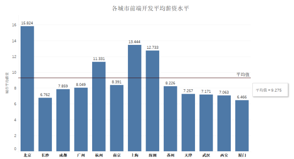 招聘情况分析_深圳11月招聘公司的分布情况分析