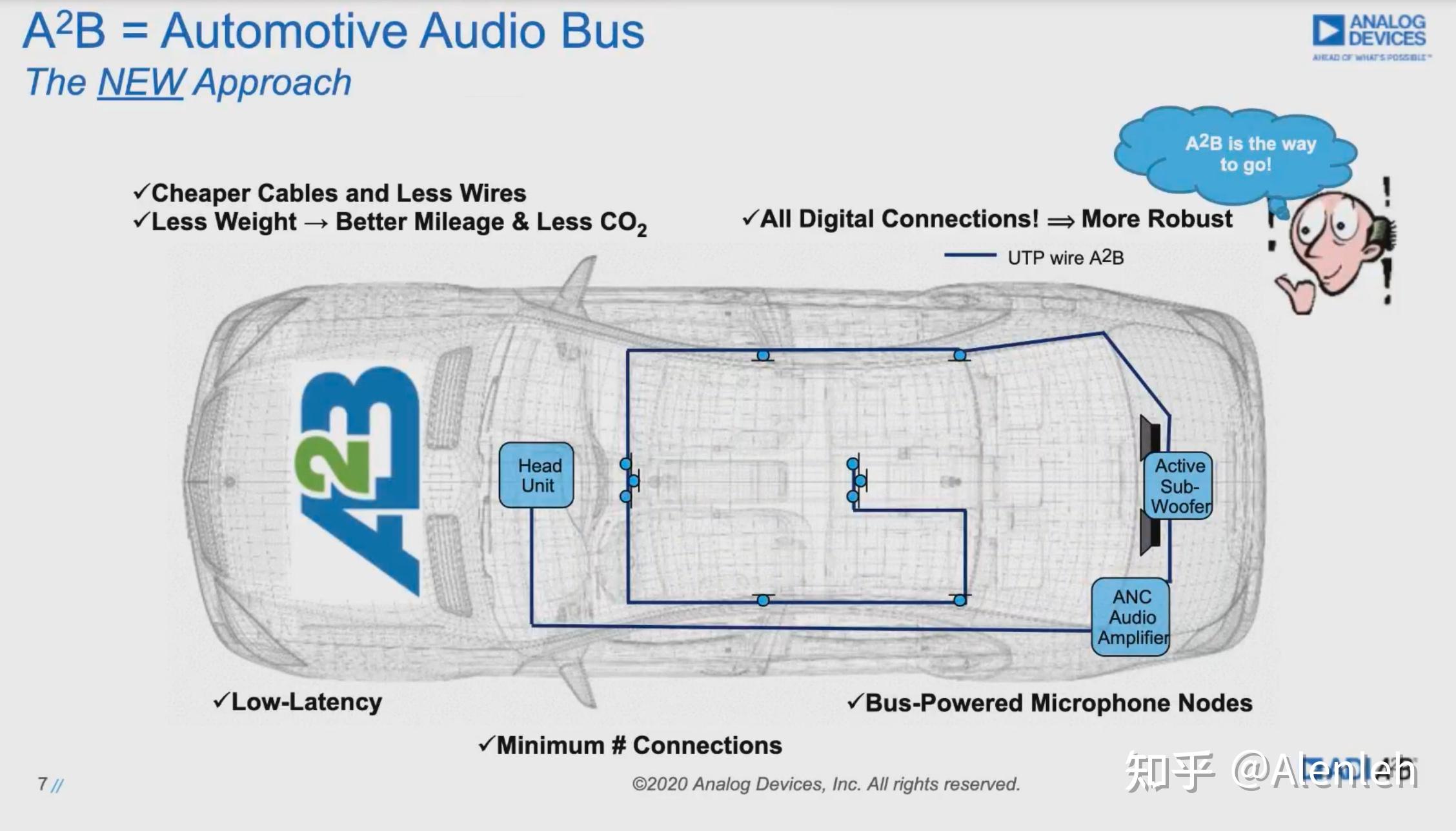A2b a better audio design experience 