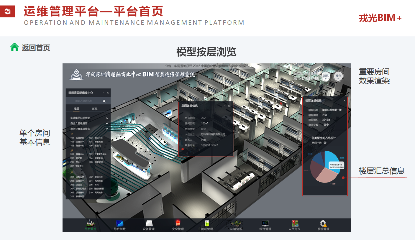 BIM运维究竟是什么?如何做? - 知乎