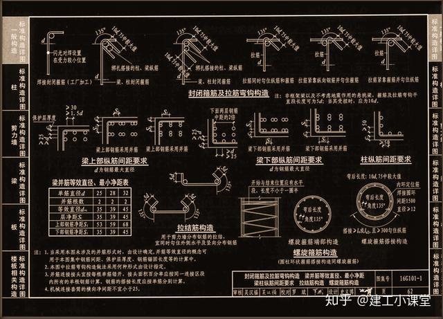 做一个合格建筑人16g101高清三维平法图集珍藏版限时分享