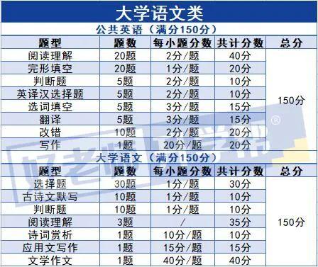 河南中医药大学丨2023年专升本招生章程插图6 河南中医药大学丨2023年专升本招生章程插图6