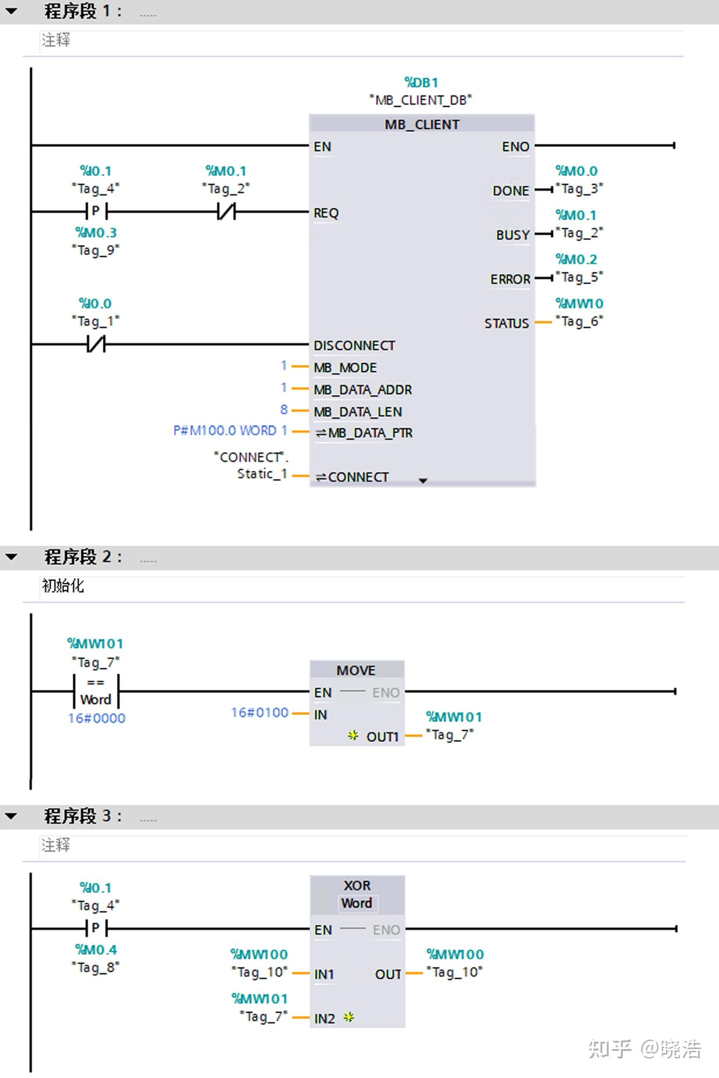 程序