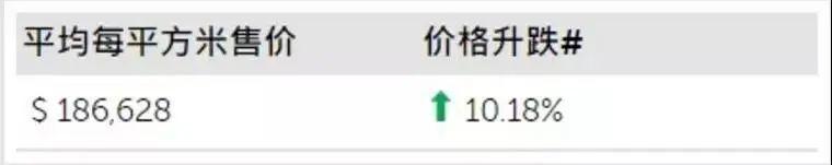 在香港买房、租房都是什么价位?真实数据曝光 - 知乎