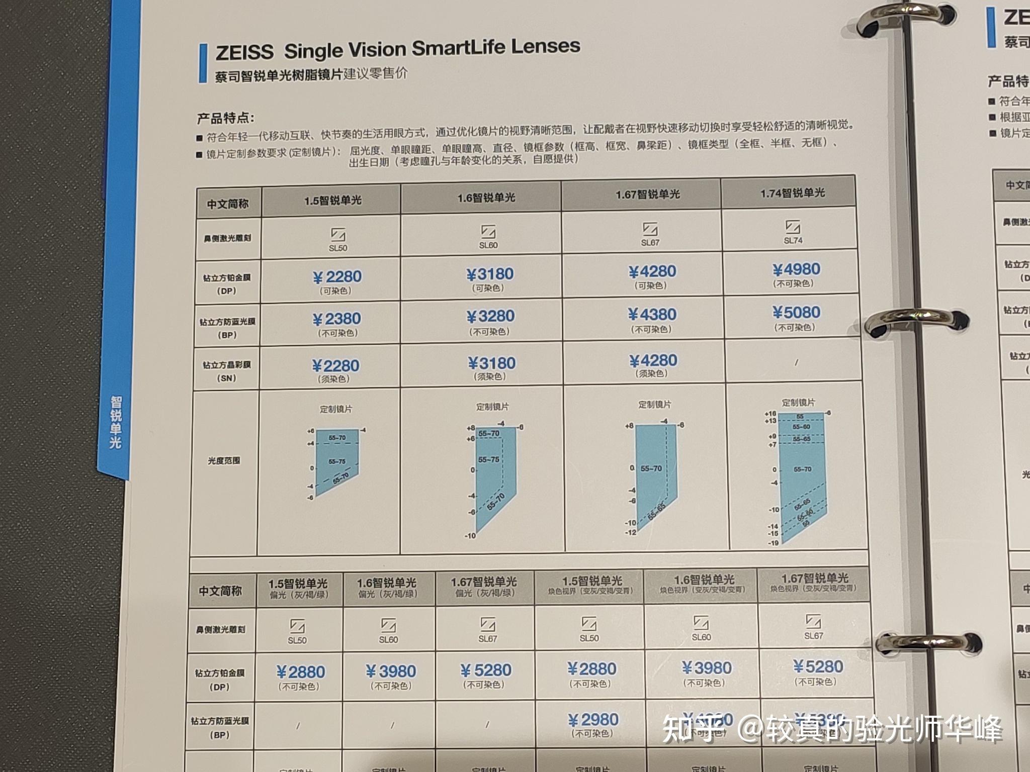 配眼镜有必要配蔡司智锐数码型吗