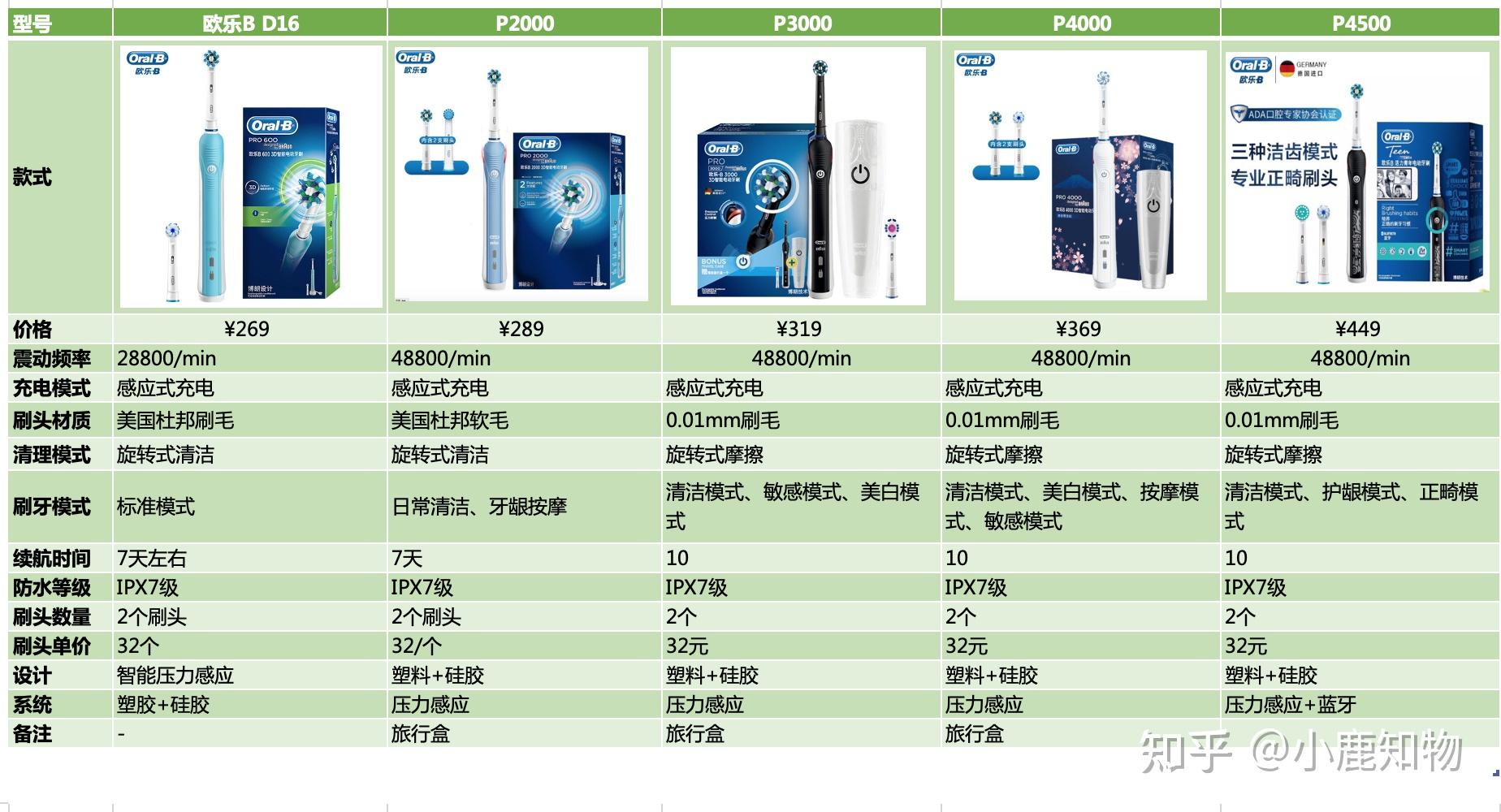 欧乐b哪款电动牙刷好