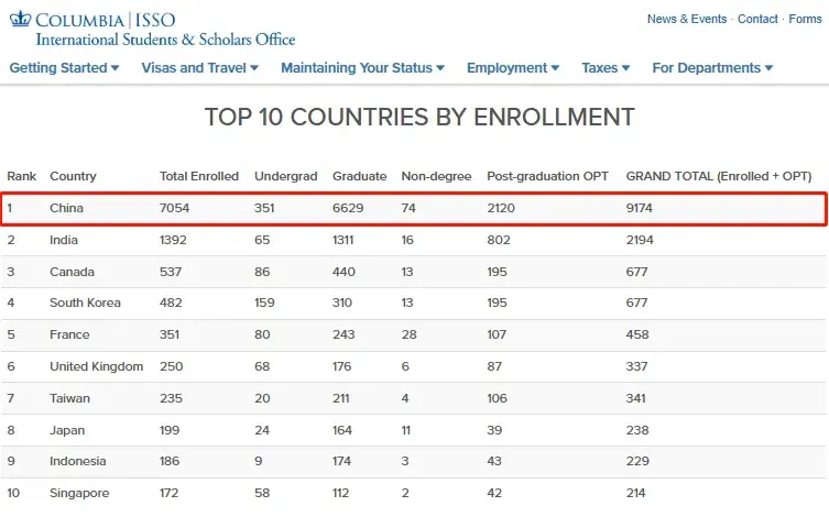 美国心理学专业大学排名(世界心理学排名前十名大学)