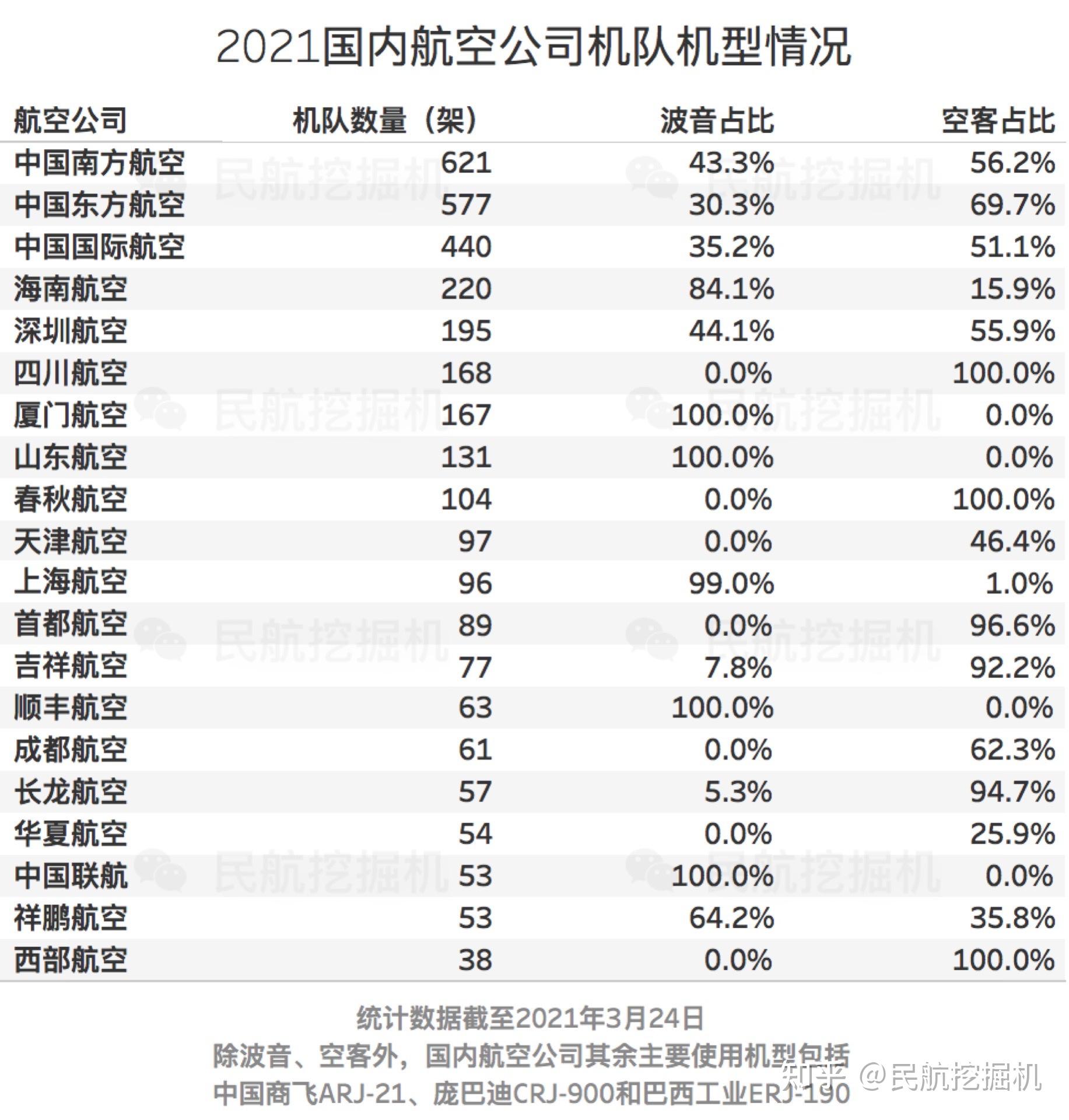 中国私人飞机数量图片