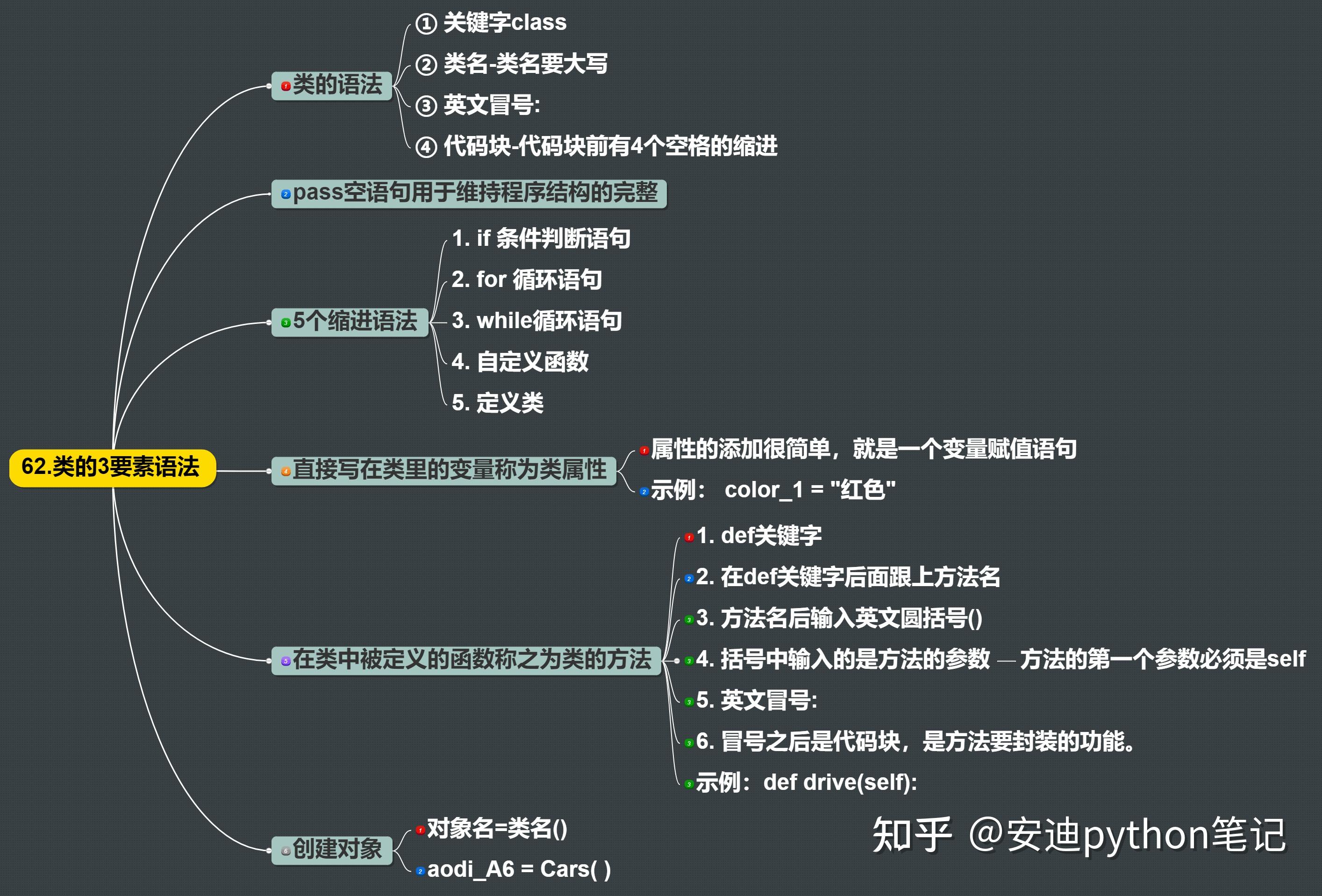 python 如何初始化有很多属性的类? - 知乎