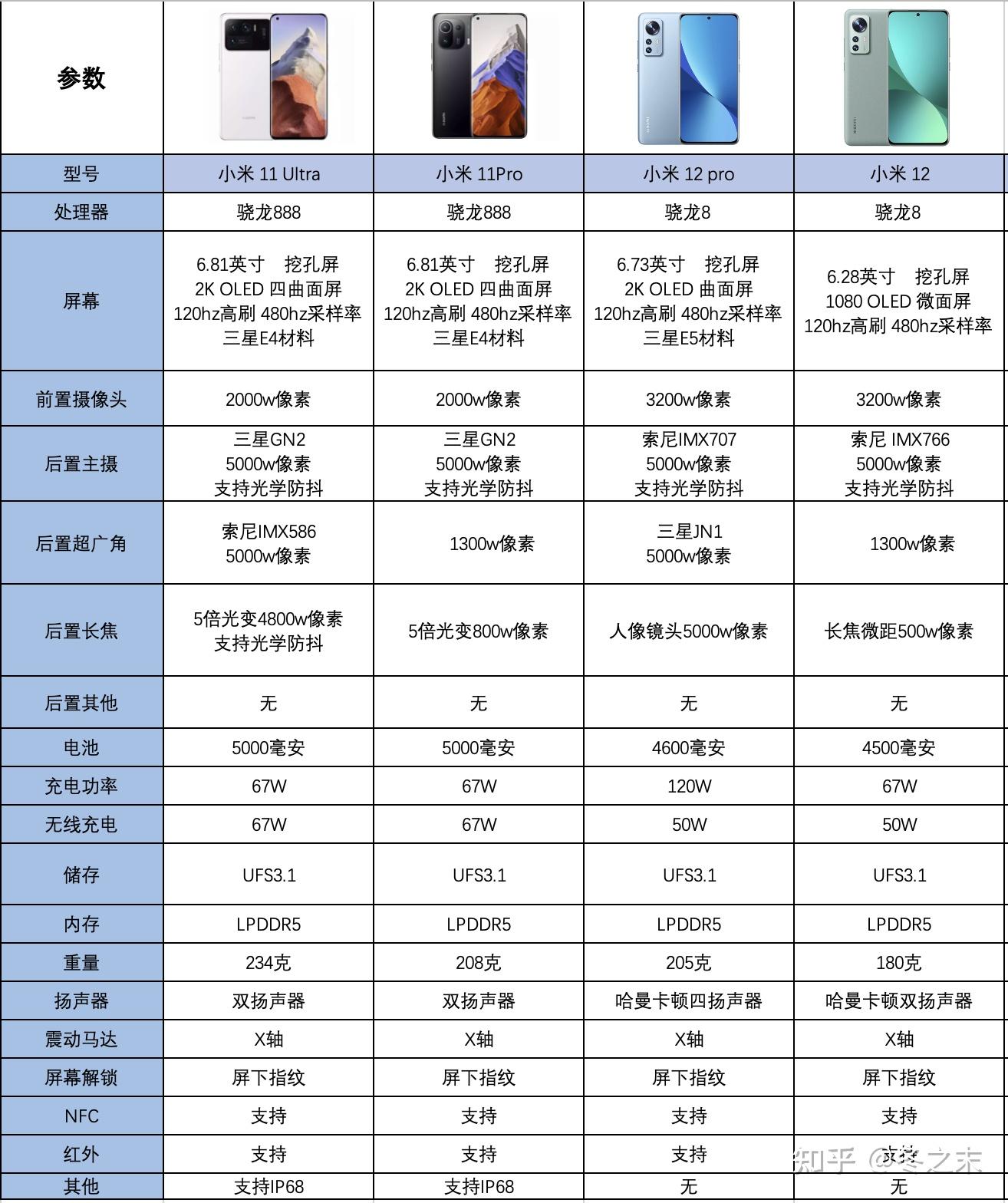 如何看待3月28日京东小米11ultra降价1500元3999起售值得买吗