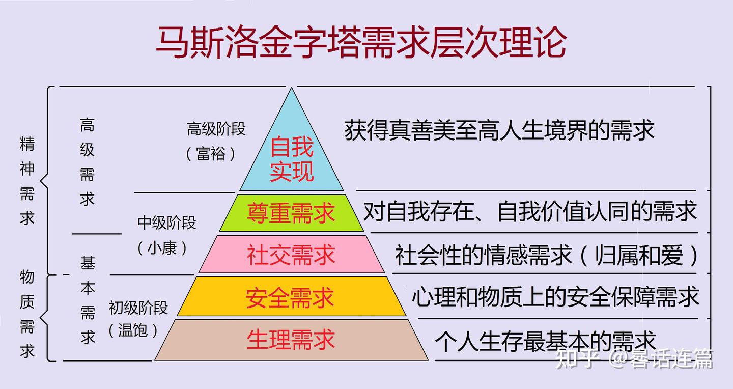 人生境界分五层，看看你在哪一层？ - 知乎