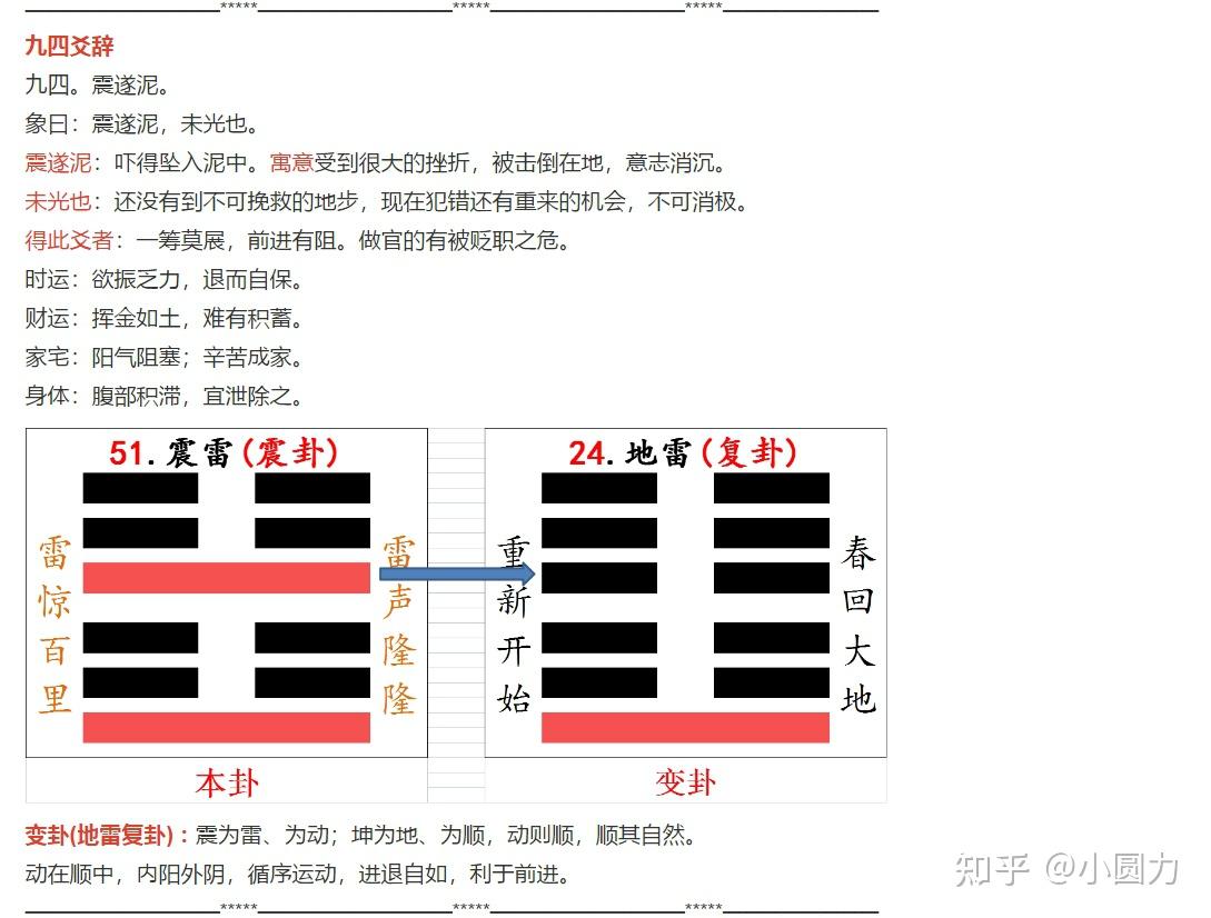 易经51卦图片