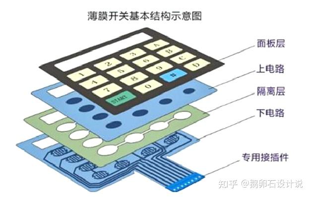 工业设计师需了解的按键结构知识 - 知乎