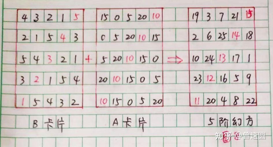 数学真奇妙(3):“加”出来的五阶幻方(2) - 知乎