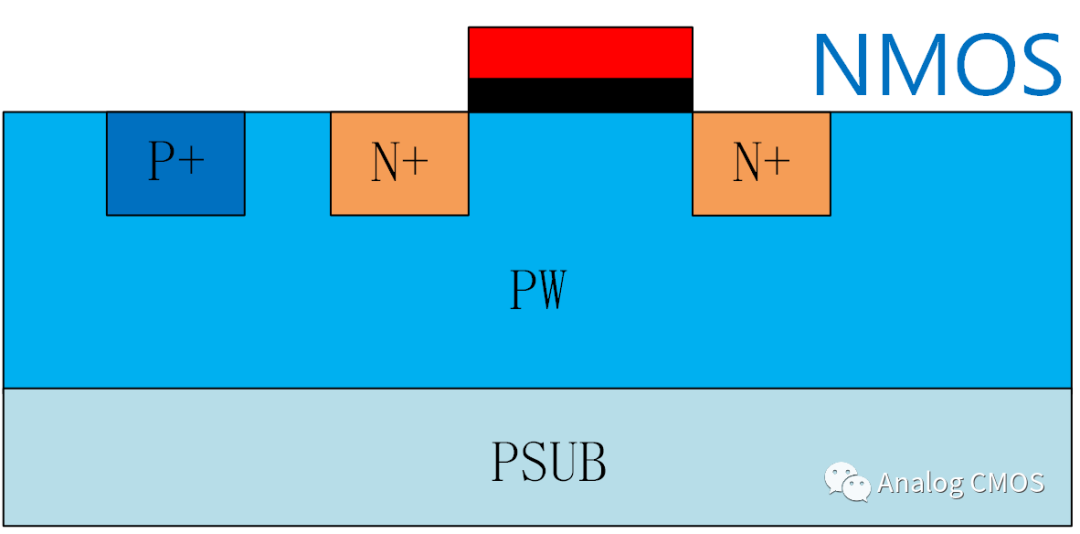 典型的nmos pmos结构:nmos剖面图pmos剖面图☆拼在一起:☆再画出