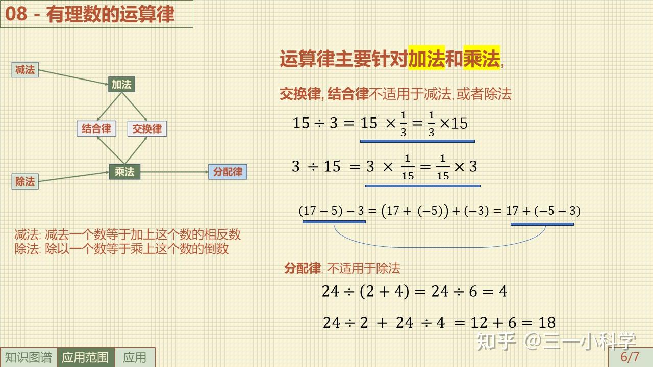 08-有理数的运算律 - 知乎