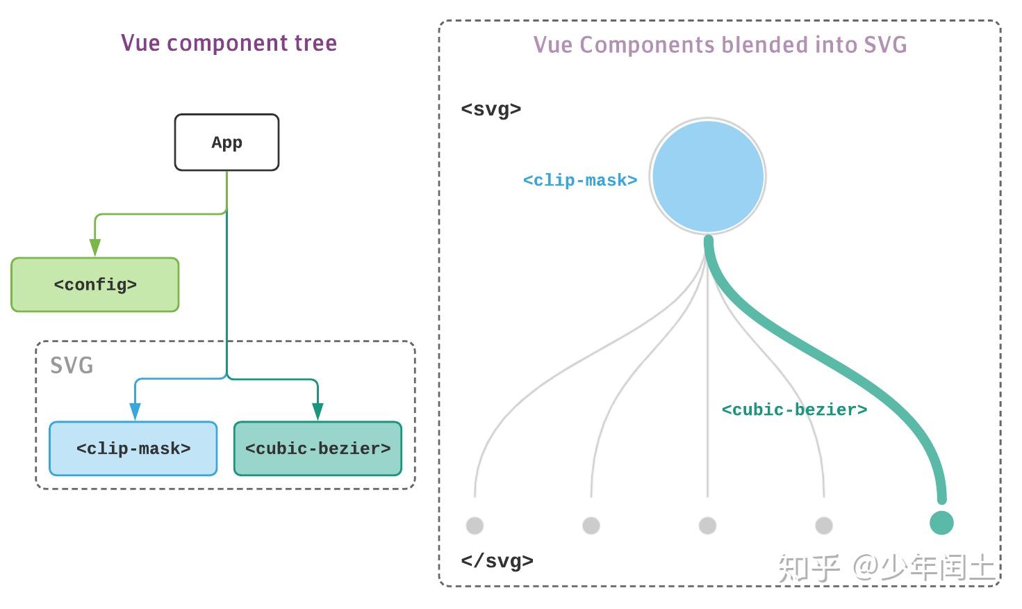 使用 SVG 和 Vue.Js 构建动态树图 知乎