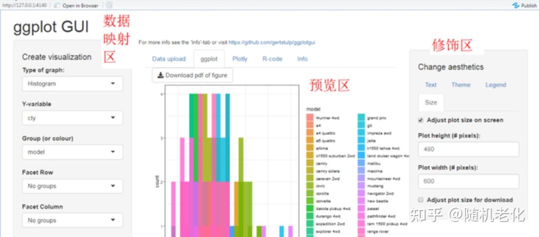 ggplot扩展包(2)——ggplotgui - 知乎
