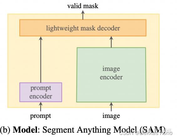 论文阅读：Segment Anything之阅读笔记 - 知乎