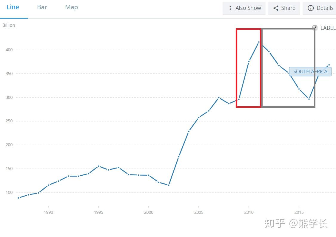 欧洲历年gdp_世界各国历年GDP分析(2)