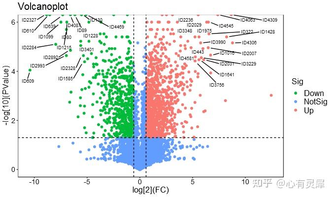 R语言如何绘制火山图 - 知乎