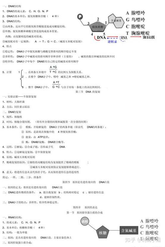 高考复习 生物是80 理科生都不想学的科目 学霸是怎么学好的 知乎