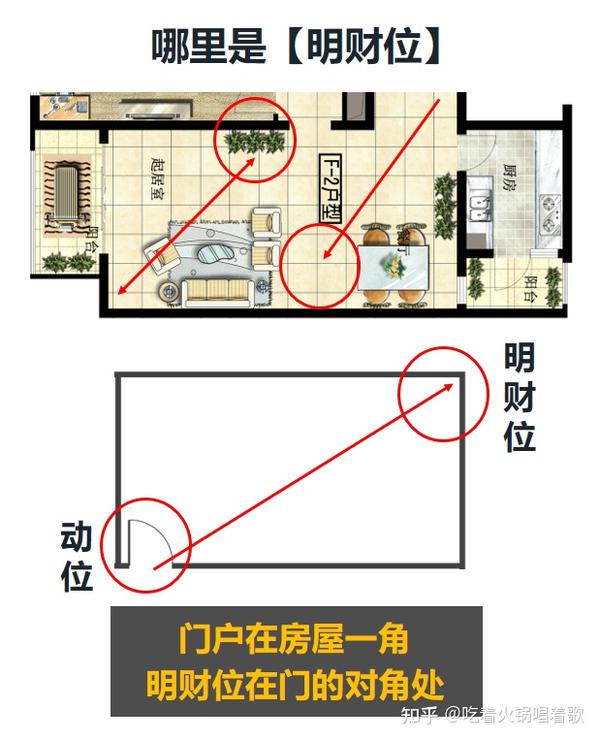 装修避坑,辟谣!家居风水原来是这样,千万别再疑神疑鬼! - 知乎