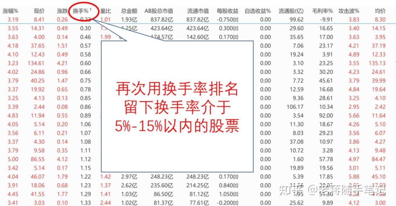 A股：如何在尾盘30分钟买到第二天必涨的股票，写给亏损的散户！ - 知乎