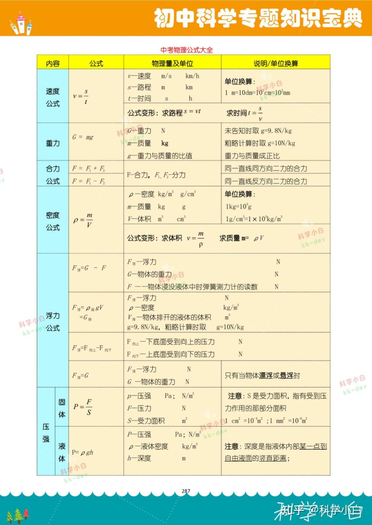 逐步深入,随着学习知识的增多,许多同学都感到科学题不好做