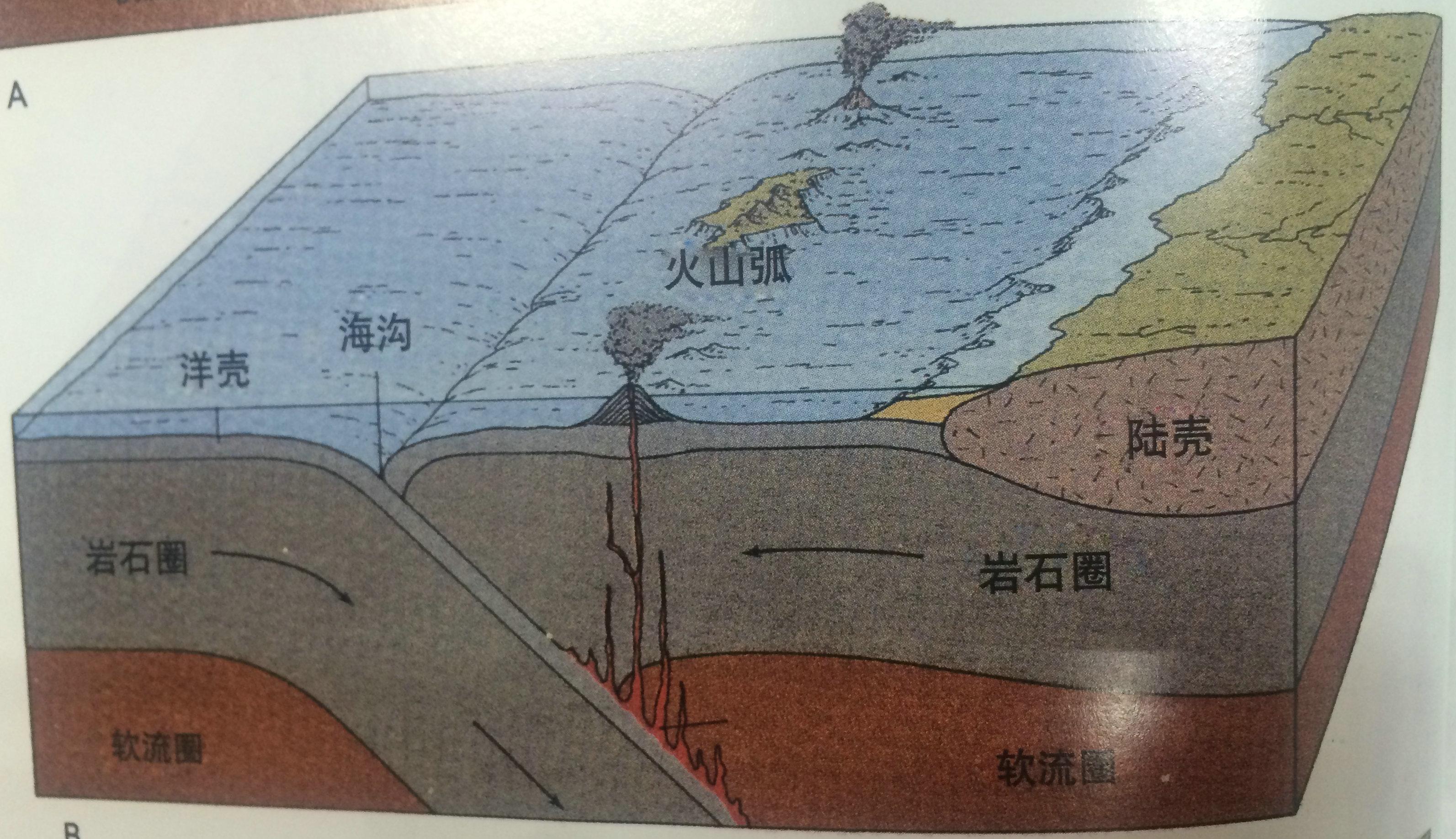 分析海沟与海槽的区别? - 知乎