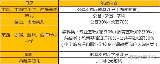 青島非師範專業考教師編