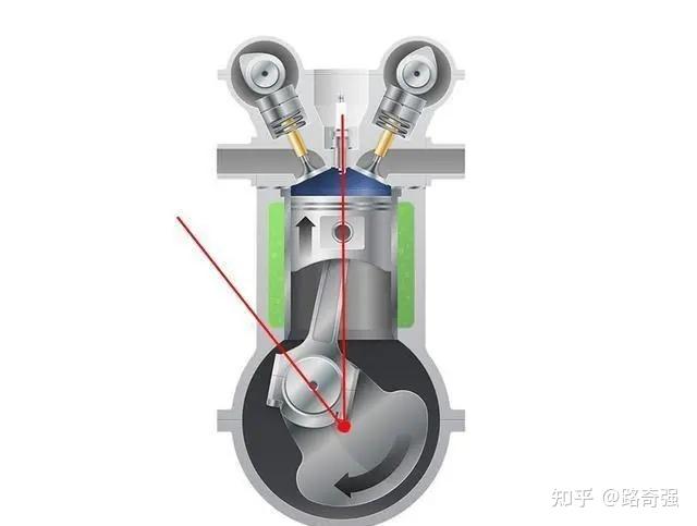 普通人都能看懂的发动机原理:点火提前角是如何影响扭矩的 - 知乎