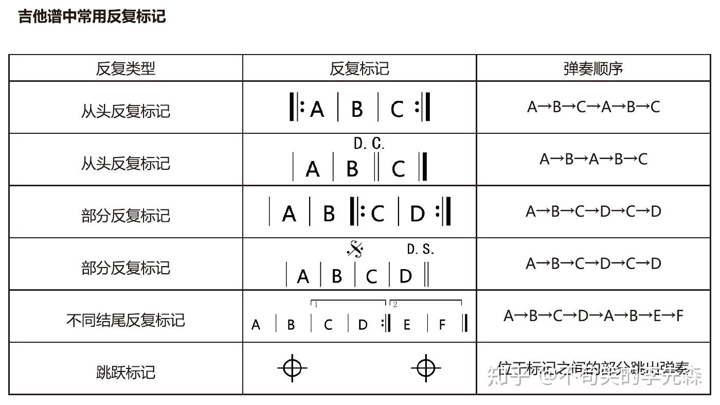 没人可以正面回答尤克里里带歌词和弦节奏型的谱那个节奏型要谈几遍
