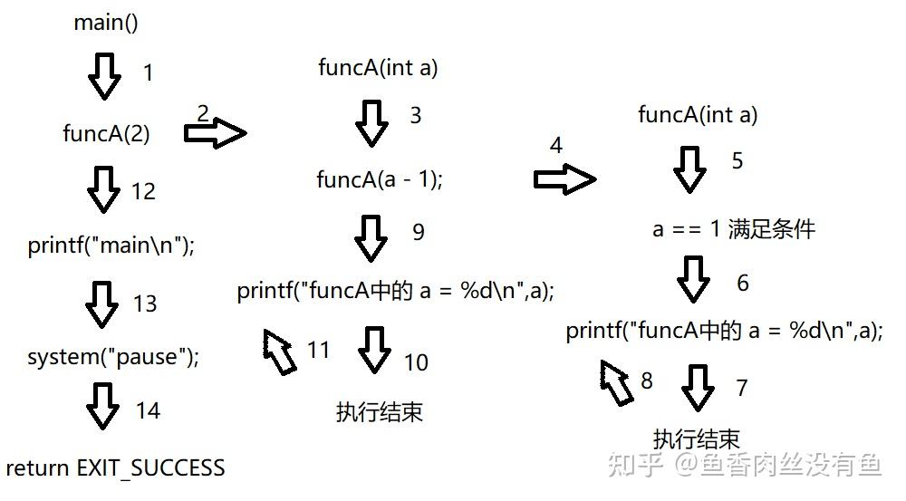 C语言基础—递归函数 - 知乎