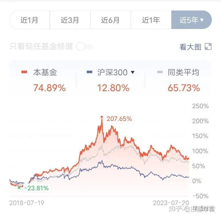 基金最高点卖（基金最高点卖出叫什么） 基金最高点卖（基金最高点卖出叫什么）《基金最高点买入应该卖出吗》 基金动态