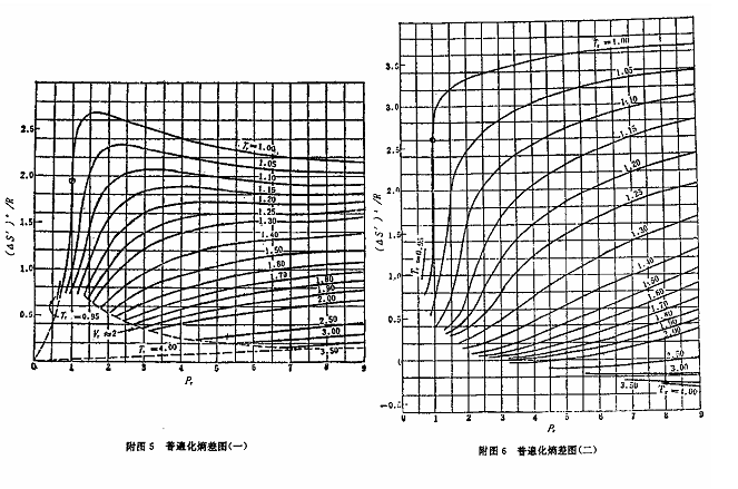 热力学ts图图片