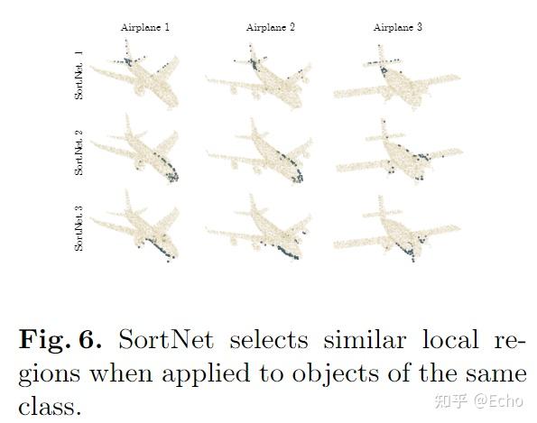 Point Transformer - 知乎