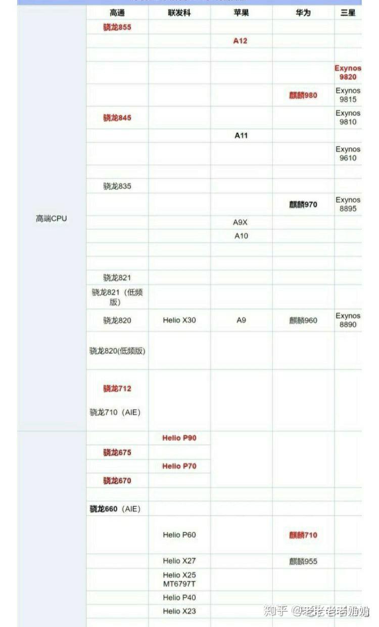 荣耀nova4参数图片