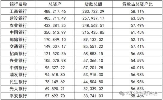 六大行及主要股份制银行贷款结构对比分析 - 知乎