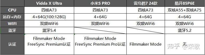 这个618值得买吗?