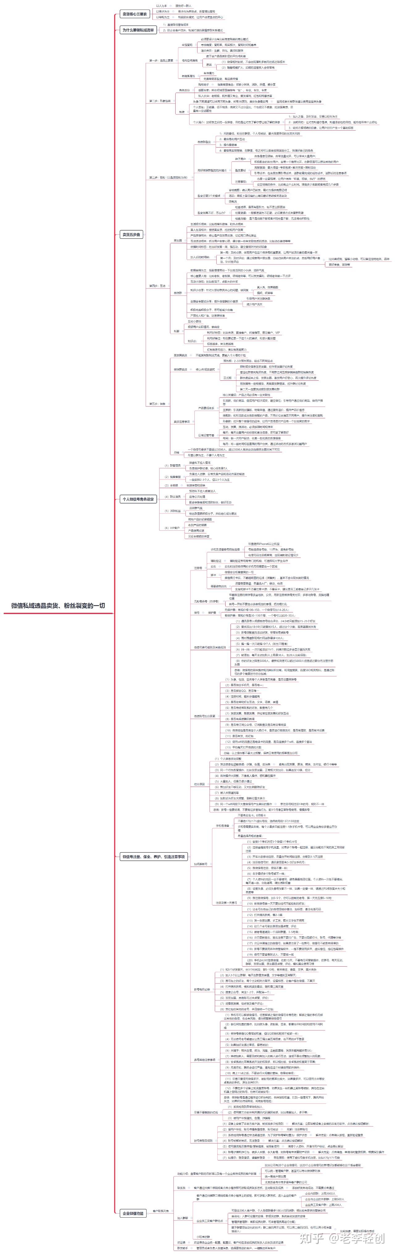 如何做私域流量_私域流量变现怎么做步骤 怎样做私域流量_私域流量变现怎么做步调（私域流量如何做） 360词库