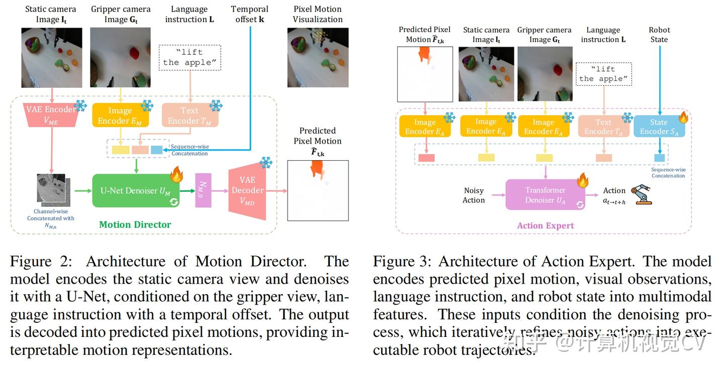 CV计算机视觉每日开源代码Paper with code速览-2025.10.13 - 知乎