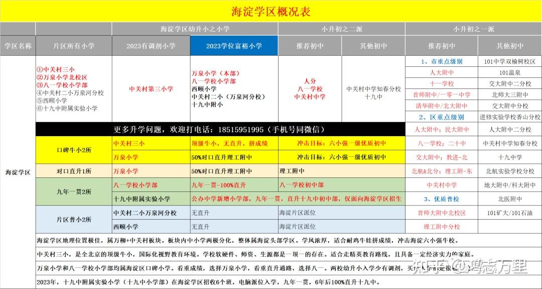 八一學校小學部海淀學區九年一貫原彩和坊小學學校介紹及招生簡章2023