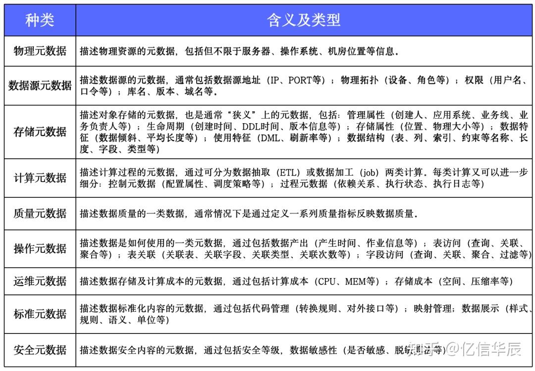 数据治理|元数据、主数据等数据治理全概念详解! - 知乎