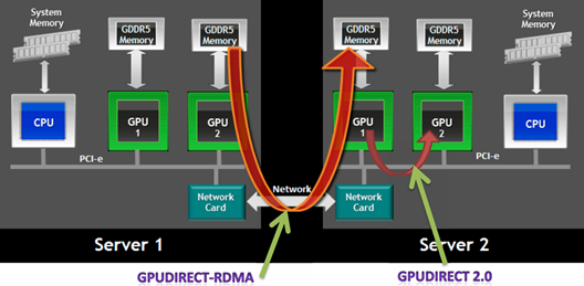 机器(深度)学习计算架构,从HPC到云架构 - 知乎
