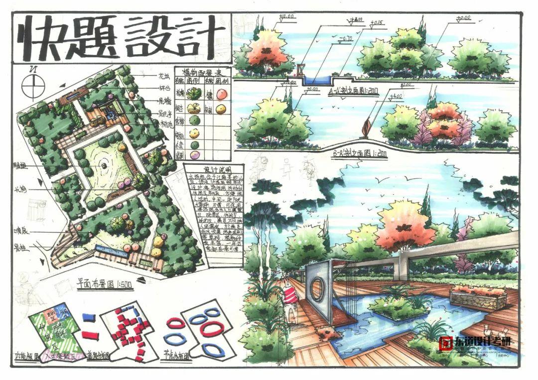 环艺景观考研快题高分作品分享 - 知乎