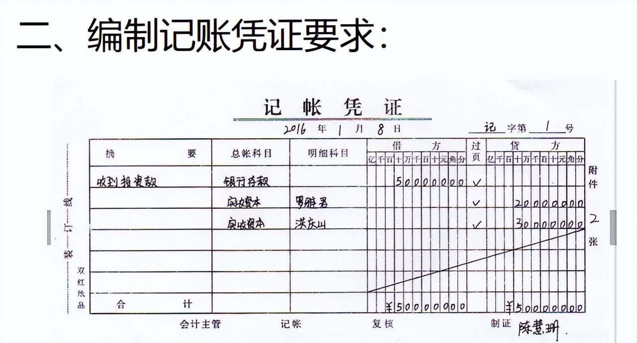凭证错误时如何更正篇幅有限,关于原始凭证,记账凭证的填制方法就先